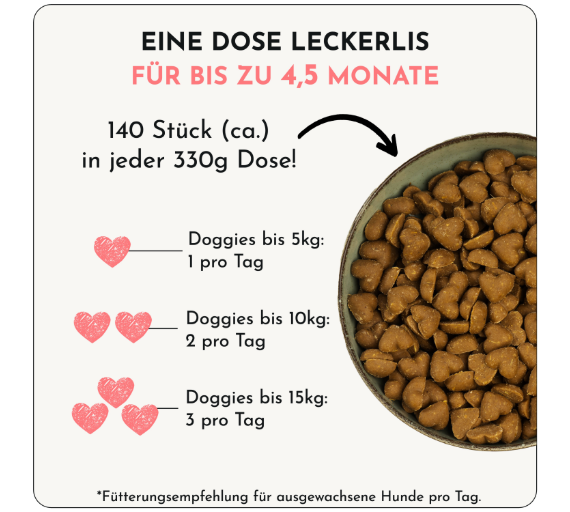 Hundesnacks Verdauung und Darm