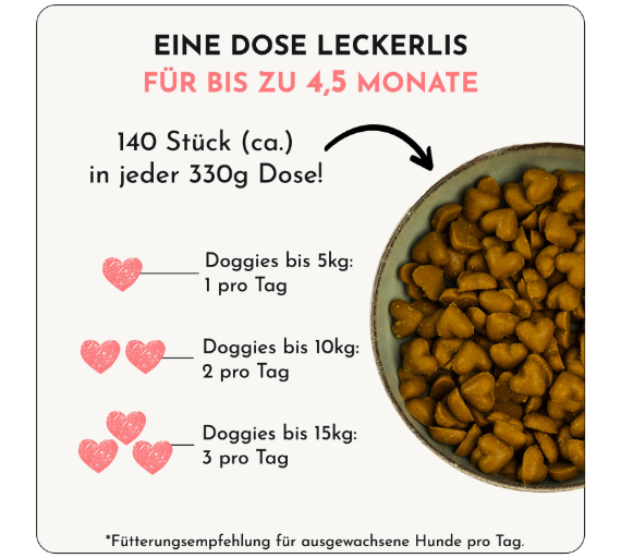 Hundesnacks Knochen & Gelenke