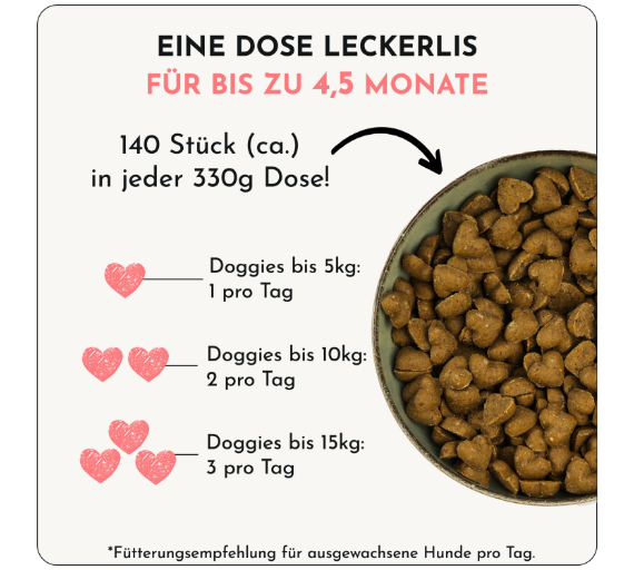 Hundesnacks Haut und Fell