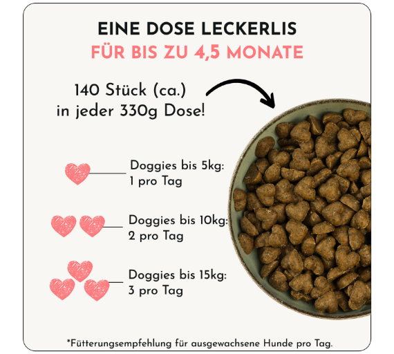 Hundesnacks Vitalität