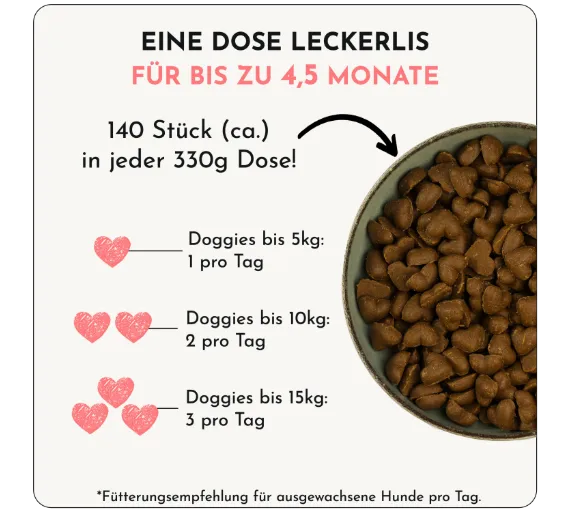 Hundesnacks Magen